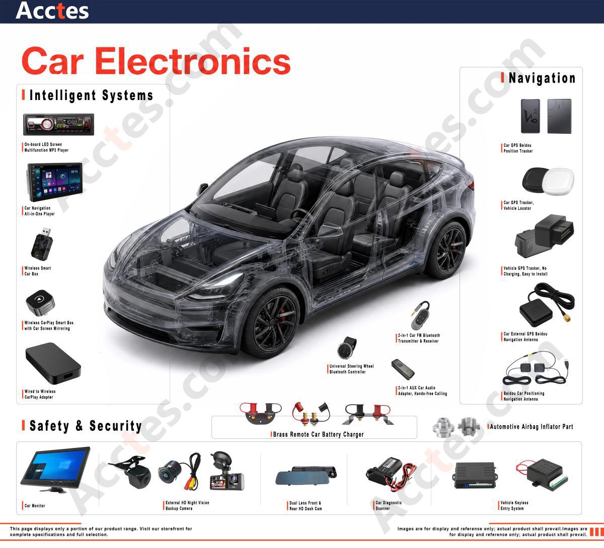 4、Car Electronics.jpg 4、Car Electronics.jpg